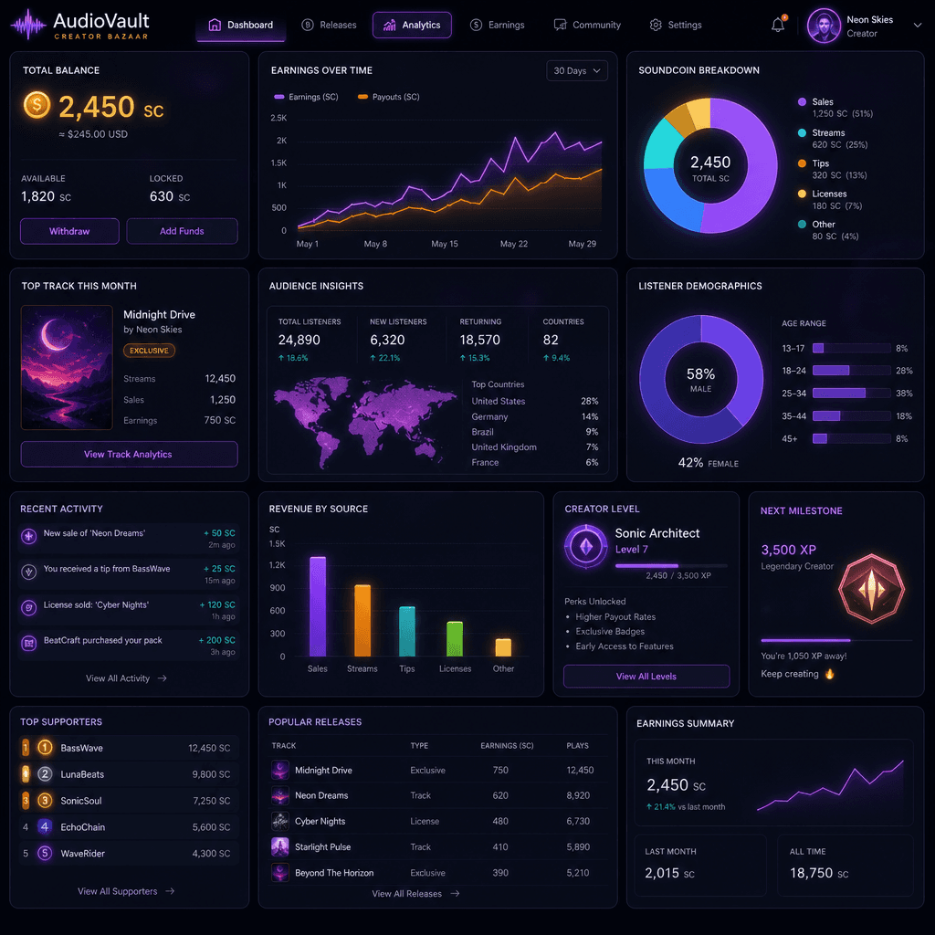 Analytics AudioVault visual